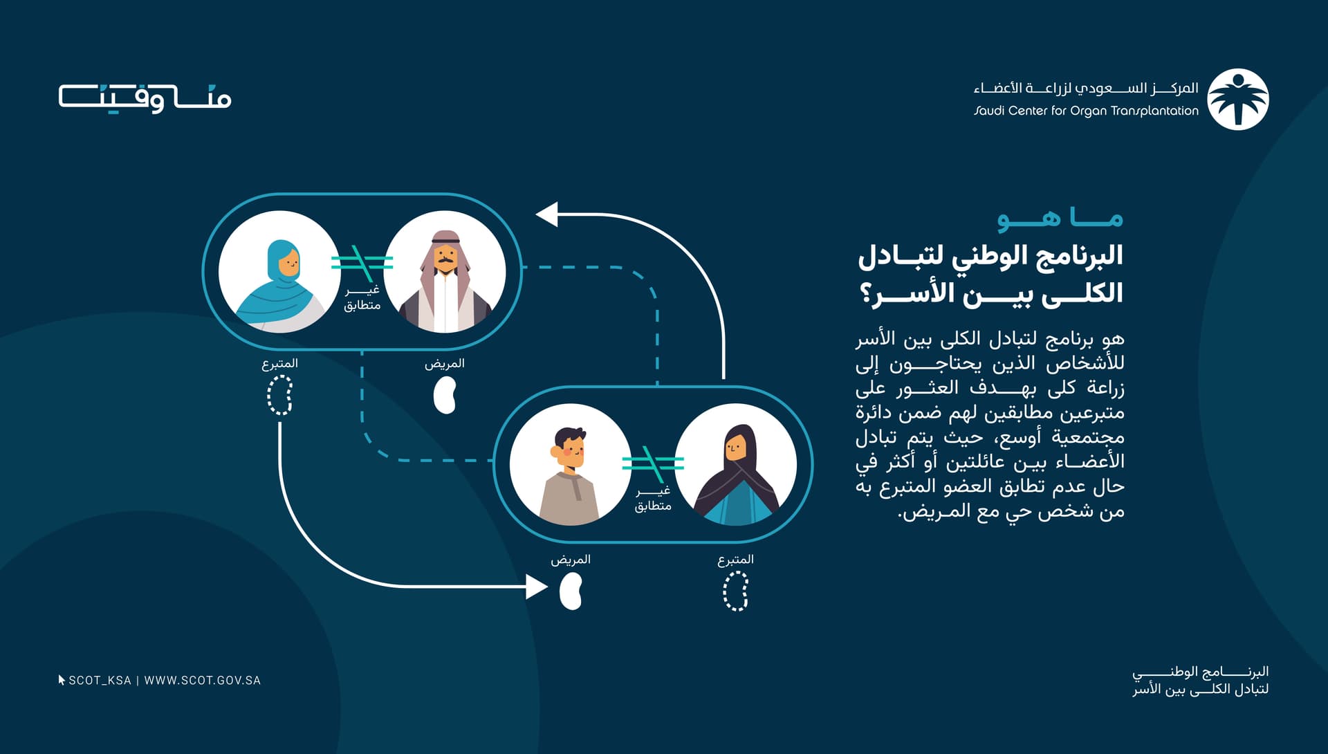 البرنامج الوطني